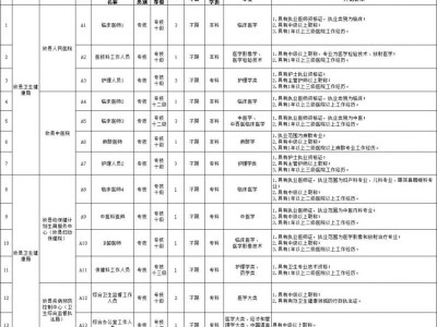 2025株洲市攸县县直医疗卫生单位公开选调事业单位工作人员(报名时间+方式)