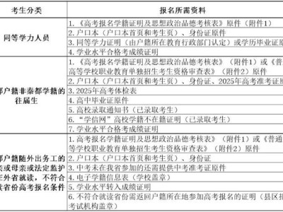 2026年高考咸阳市秦都区返回原籍考生报名须知（时间+入口+地点）