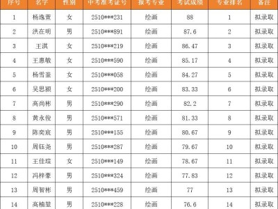 2025海口罗牛山学校高一自主招生拟录取名单（附下载入口）