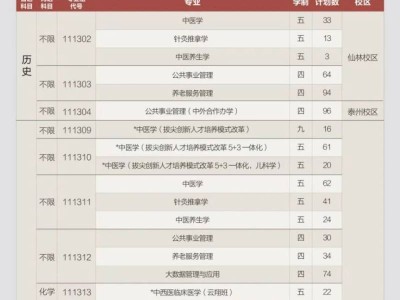 南京中医药大学2025预估分数线+本科招生计划