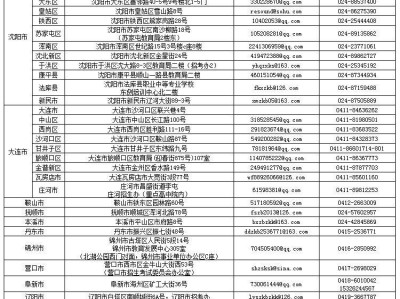 辽宁省2025年上半年高等教育自学考试报名公告
