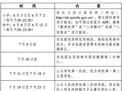 2025年鄞州区小学报名指南（入口+方式）