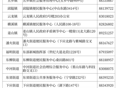 2025鄞州区流动人口量化积分服务窗口地址及电话