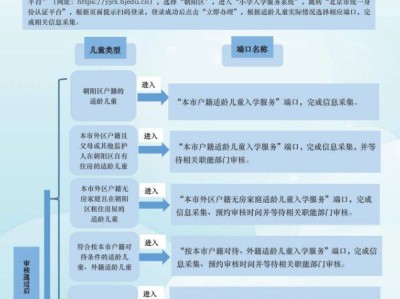 2025北京朝阳区幼升小入学指南(信息采集入口+流程)