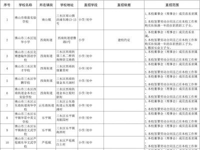 2025佛山三水区民办入学报名流程是什么