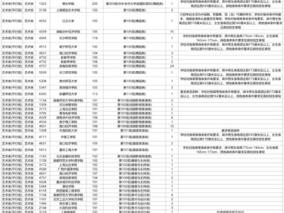 2025湖南高考本科提前批(艺术类平行组)第一次征集志愿国家任务计划