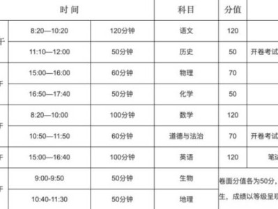 开封中考总分各科分数是多少