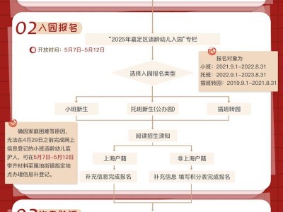 一图解读2025嘉定幼儿园报名流程