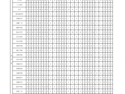 2025济南高中阶段全市指标生分配方案