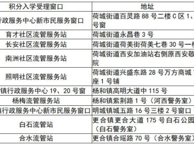 2025高明区积分入学安排