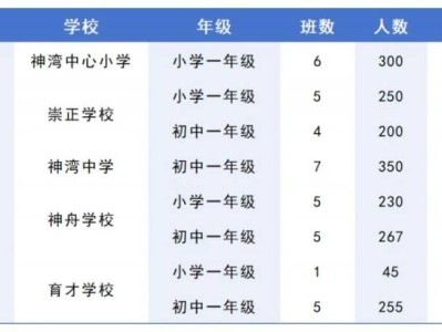 2025中山神湾镇学区划片范围（幼升小/小升初）