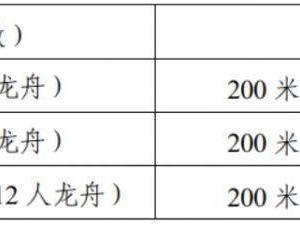 2025年南宁龙舟公开赛竞赛规程