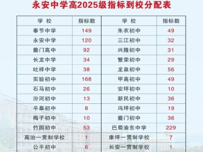 2025奉节中考录取多少人？