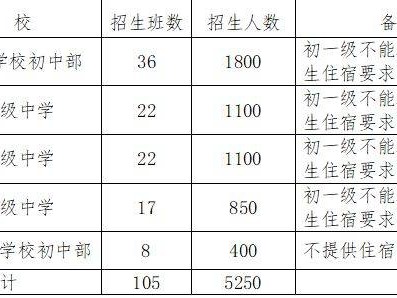 顺德区公办初中一年级招生计划