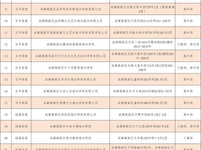 2025年4月成都高新区校外培训机构“白名单”