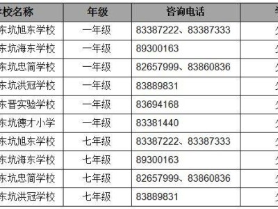 2025东莞东坑镇民办学校第二轮补录计划