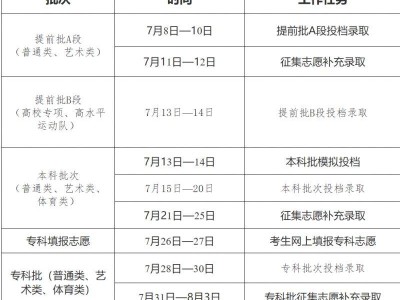吉林省高考专科志愿填报时间2025
