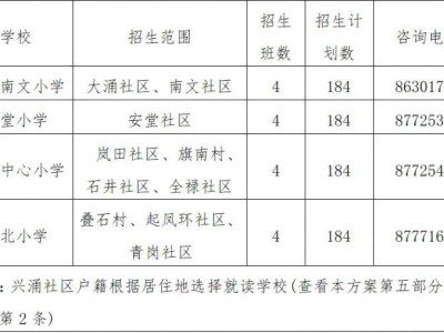 2025大涌镇义务教育学校招生公告（小学+初中）
