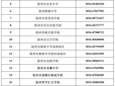 2025年徐州市区民办初中学校招生咨询电话