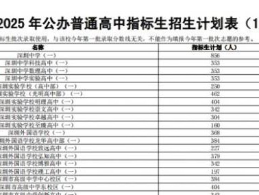 2025深圳高中指标生控制线