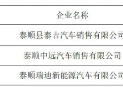 2025温州泰顺县汽车消费券叠加活动延续（时间+标准）