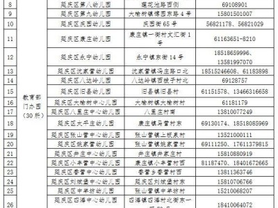 北京延庆区幼儿园招生咨询电话汇总（附教委咨询电话）