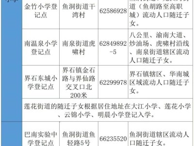 2025重庆巴南流动人口随迁子女义务教育阶段入学报名办法