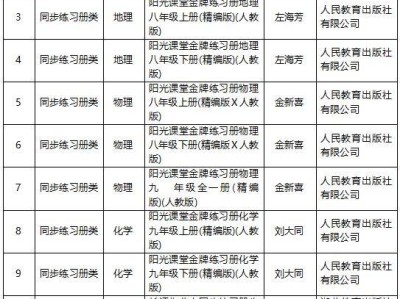 2025襄阳市义务教育教辅材料选用结果是什么？