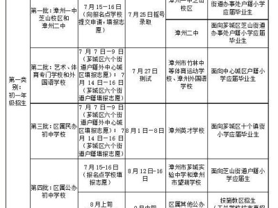 2025年芗城区公民办义务教育学校同步招生录取办法