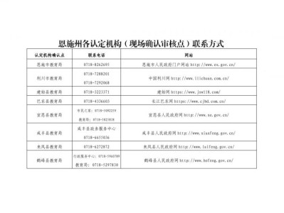 恩施州2025上半年教师资格认定时间+机构名单+现场确认材料