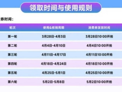 2025年北京石景山消费券领取时间与使用规则