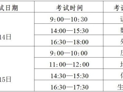 2025年9月​四川省普通高中学业水平合格性考试报名时间+入口+对象+方法