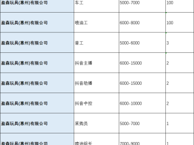 2025年4月大亚湾开发区民营企业现场招聘会时间+地点+岗位
