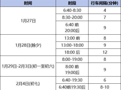 2025长春地铁3号线春节运营时间是几点?