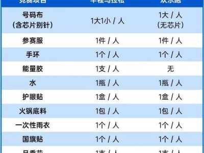 2025北京大兴半程马拉松领物须知
