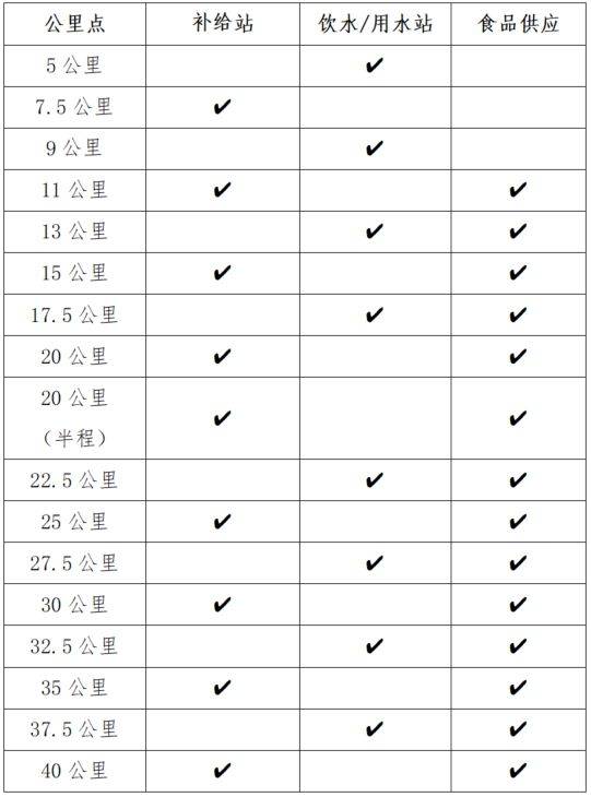 2025南通马拉松赛竞赛规程