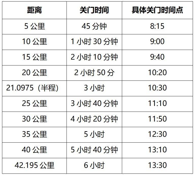 2025南通马拉松赛竞赛规程