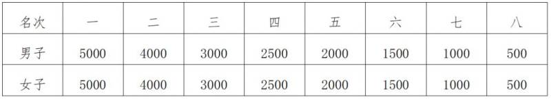 2025南通马拉松赛竞赛规程