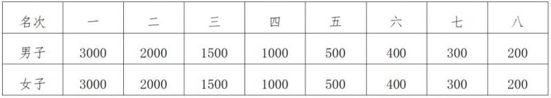 2025南通马拉松赛竞赛规程
