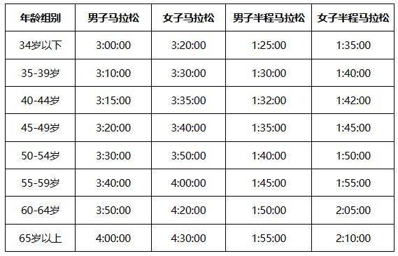 2025南通马拉松赛竞赛规程