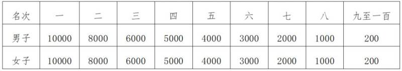 2025南通马拉松赛竞赛规程