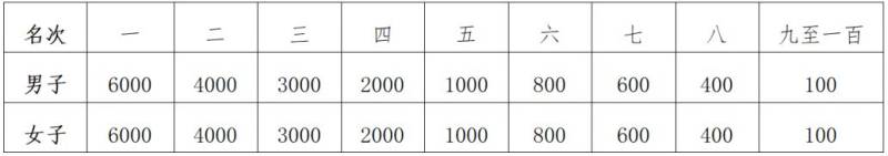 2025南通马拉松赛竞赛规程