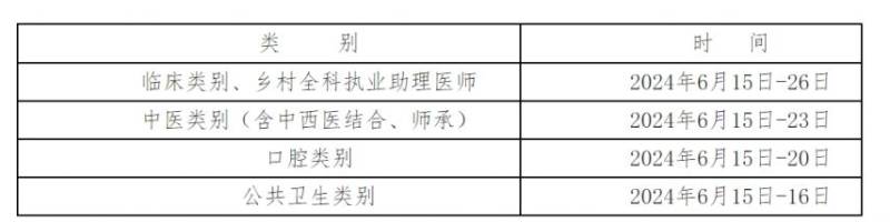 医师资格考试实践技能考试时间