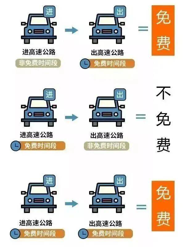 2023中秋国庆高速免费时间(具体时间点)