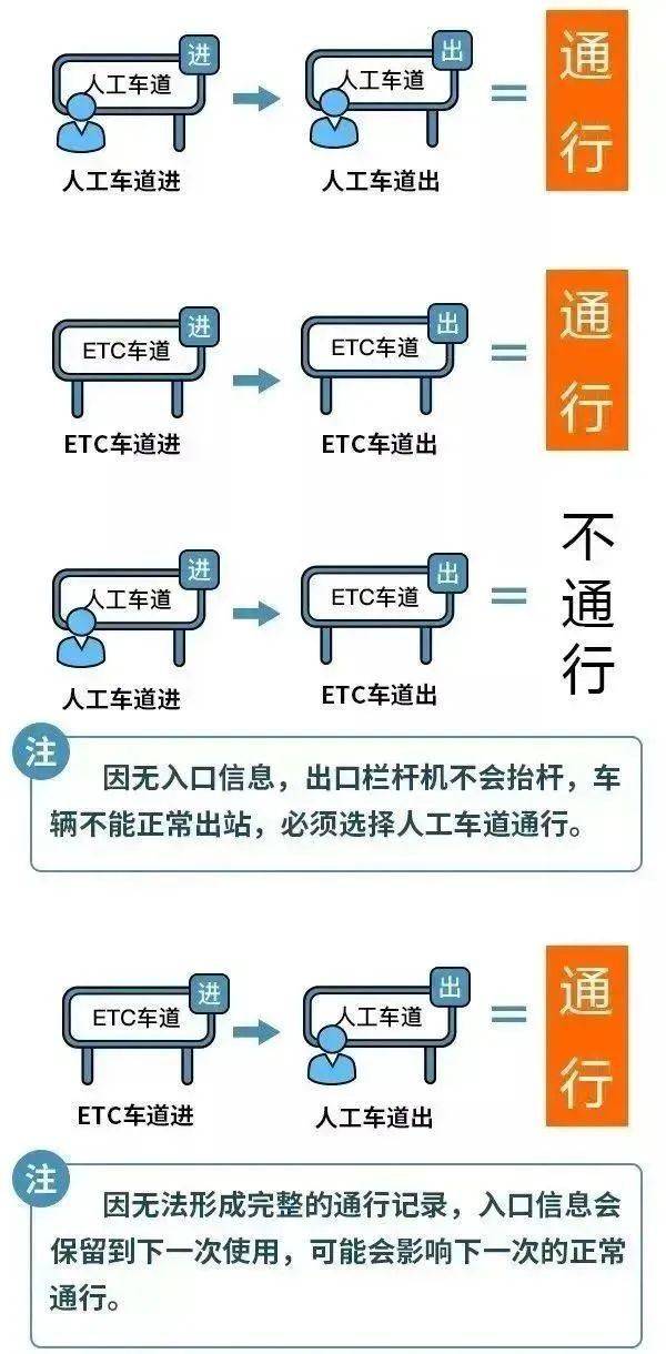 2023中秋国庆高速免费时间(具体时间点)