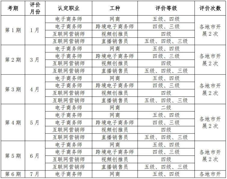 广州电子商务师职业技能等级证书考试提前多久报名呢?