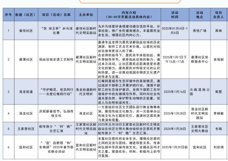 2025年昆明春节进景区文艺演出活动攻略（时间+地点+节目单）