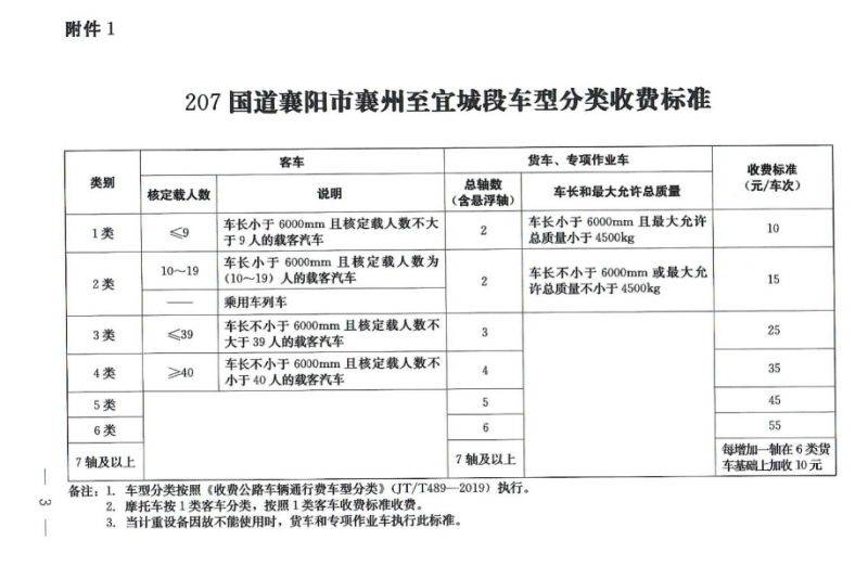 207国道襄州至宜城段改建工程正式通车