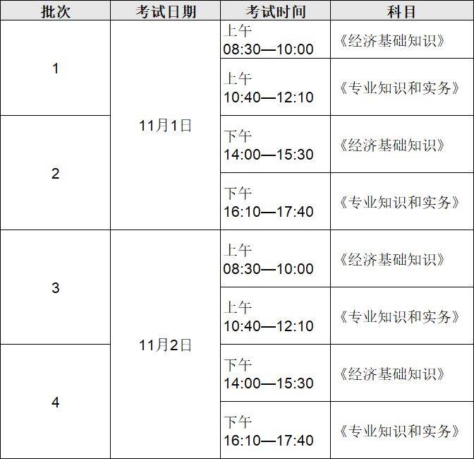 2025初中高级经济师职称考试科目