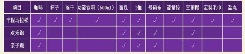 2025保山咖啡半程马拉松参赛指南